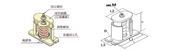 JB型彈簧<a href='http://' target='_blank'><u>減震器</u></a>