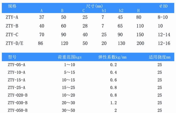 吊式彈簧減震器，上海吊式彈簧減震器，淞江吊式彈簧減震器