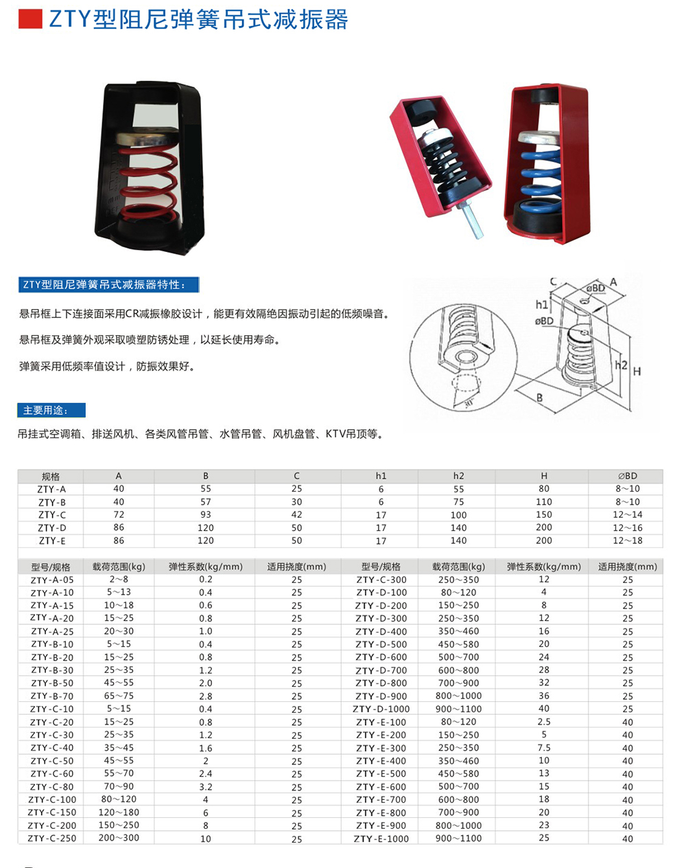 ZTY型吊式<a href='http://' target='_blank'><u>彈簧減震器</u></a>外形尺寸和其他型號(hào)參數(shù)表