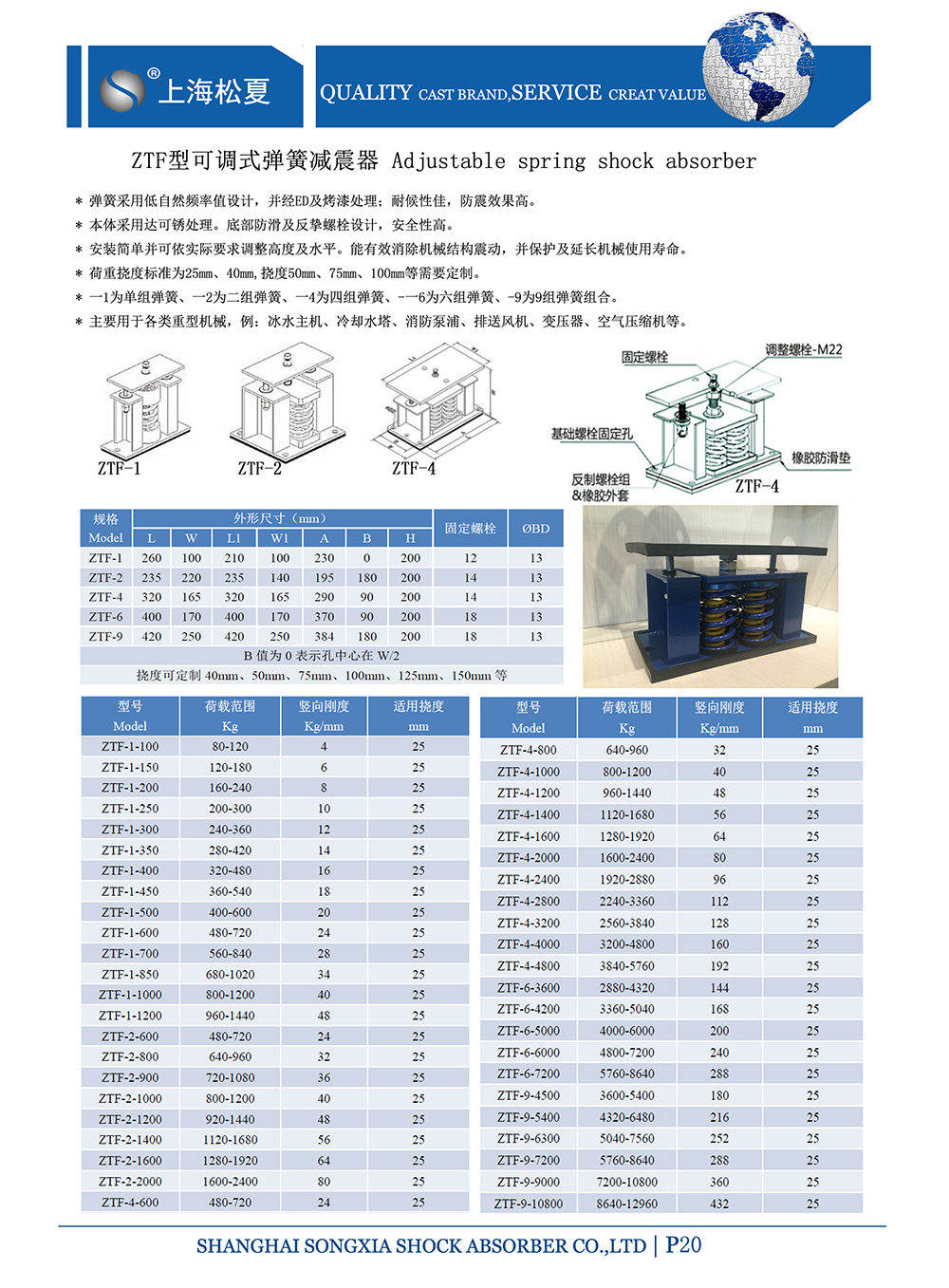 ZTF可調(diào)式<a href='http://' target='_blank'><u>彈簧減震器</u></a>，上海ZTF可調(diào)式彈簧減震器，淞江ZTF可調(diào)式彈簧減震器