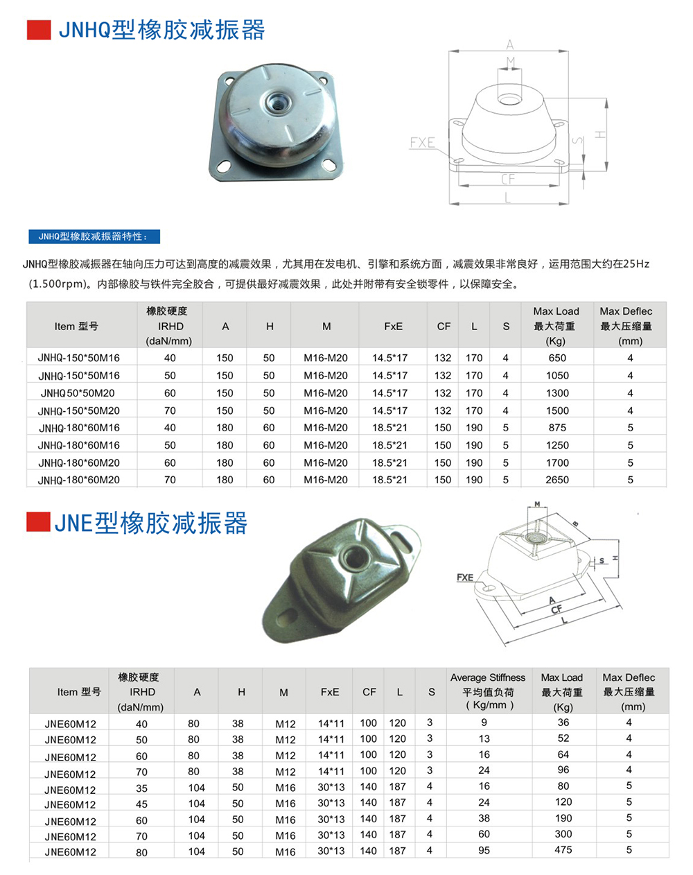 JNHQ型<a href='http://' target='_blank'><u>橡膠減震器</u></a>參數(shù)圖