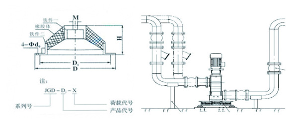 JGD-1<a href='http://' target='_blank'><u>橡膠減震器</u></a>結(jié)構(gòu)圖